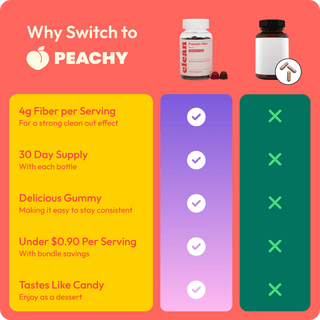 Peachy Clean Fiber Gummies