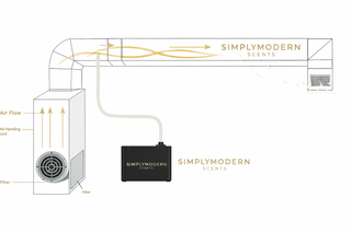 Standalone + HVAC Integrated Electric Home Diffuser + Free 8 OZ Diffuser Oil |  SMS330